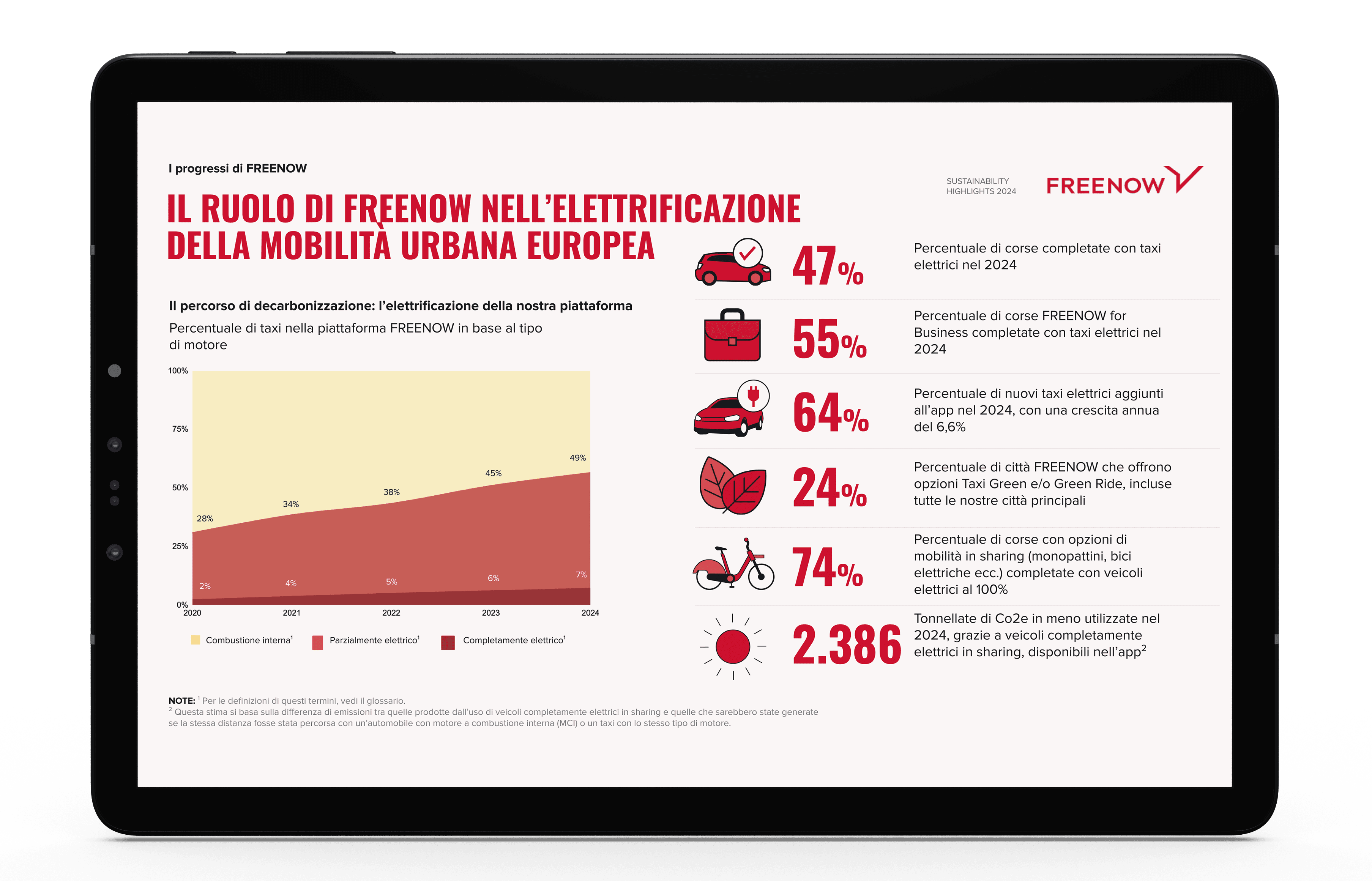 FREENOW Sustainability Report cover page in Italian