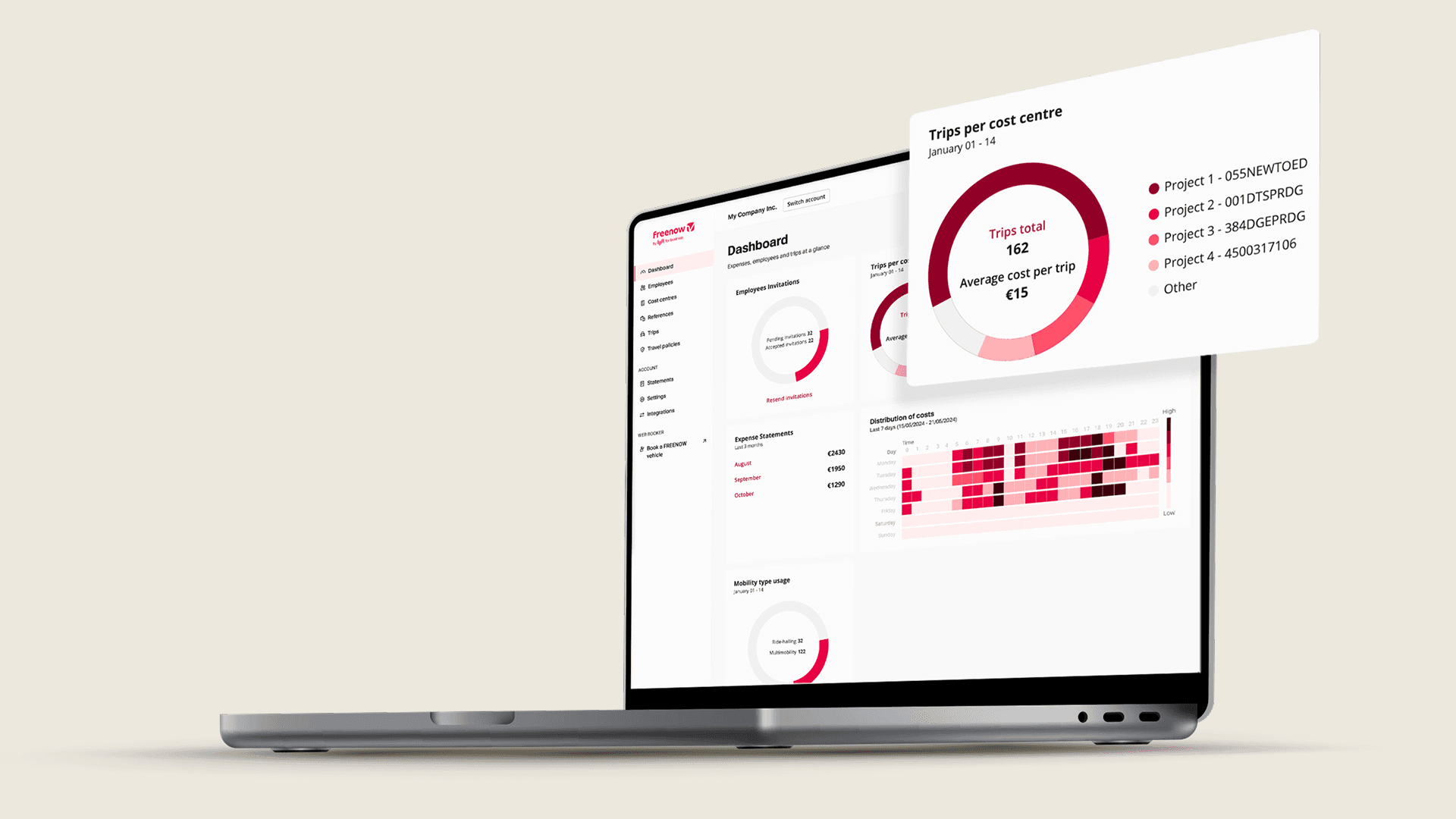 Computer with FREENOW admin panel dashboard. Popping out of the screen is a pie chart with "Total Trips: 162" and "Average Cost per Trip: €15" in the centre.