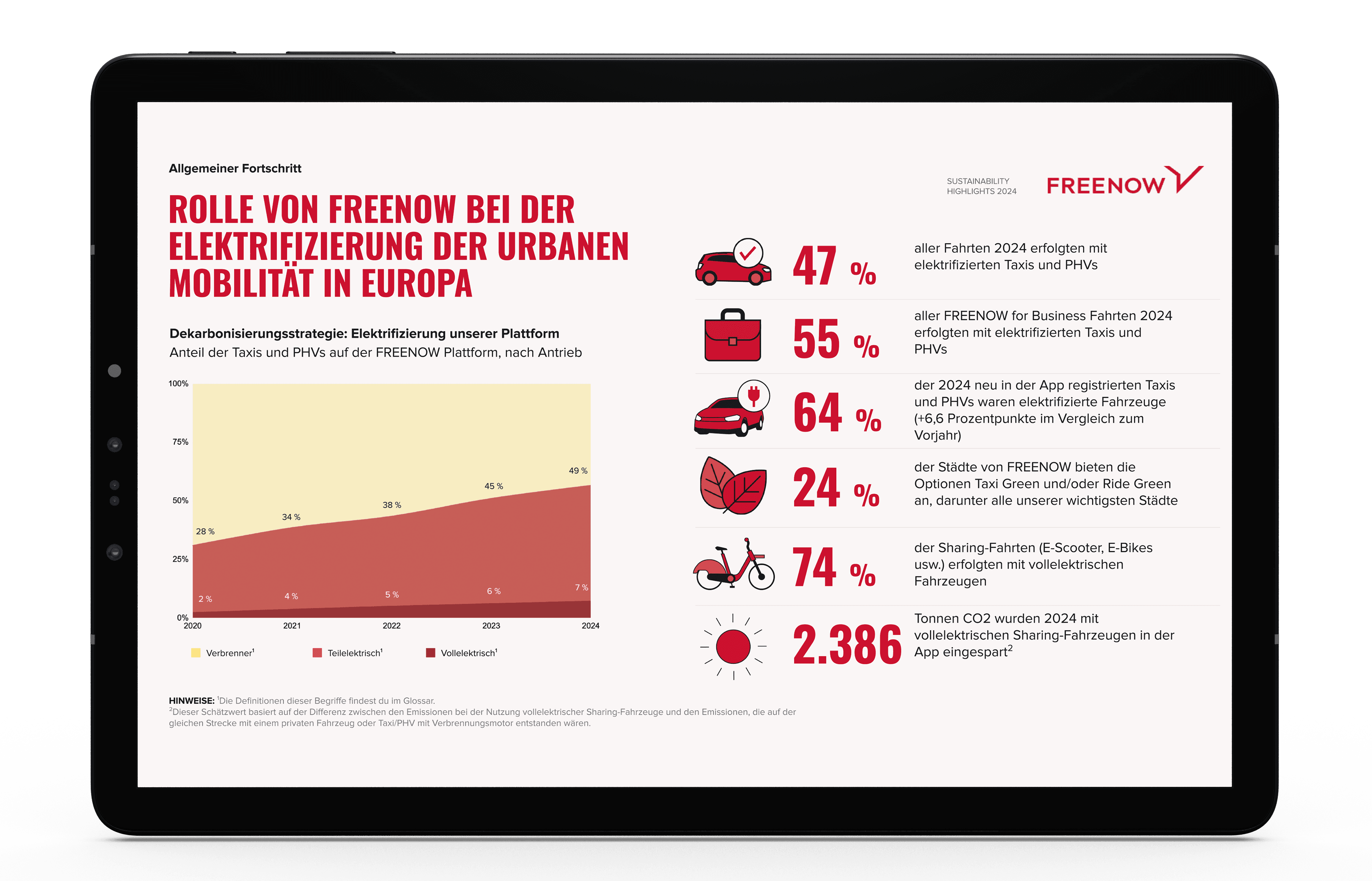 FREENOW Sustainability report cover page in German